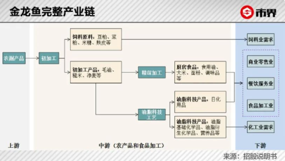 “两大神水”陷入巨头的烦恼 酱茅与油茅的大战不再低调，食用农产品初加工暗流涌动