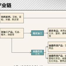 金龙鱼正在成为海天最大的敌人 食用农产品初加工赛道的降维打击